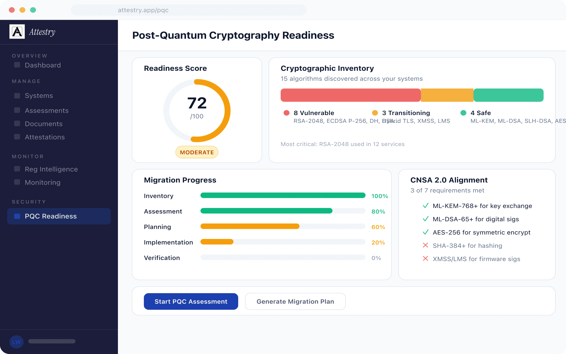 PQC readiness dashboard showing algorithm inventory, vulnerability counts, migration phase progress, and CNSA 2.0 alignment table